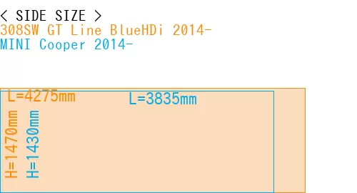 #308SW GT Line BlueHDi 2014- + MINI Cooper 2014-